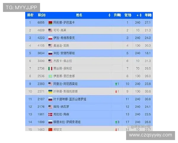 2026世界杯最新积分榜排名揭晓 各国球队争夺激烈形势复杂