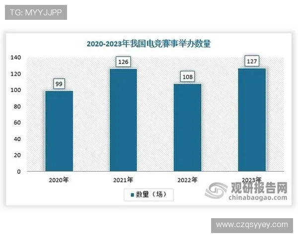 《2025年全球电竞产业报告发布 赛事直播与虚拟竞技快速增长》 《2025年全球电竞产业报告发布 赛事直播与虚拟竞技快速增长》