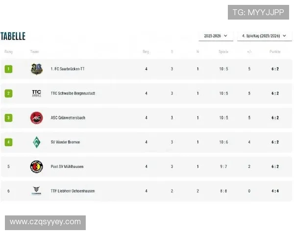 最新乒乓球德甲联赛积分榜揭晓强队竞争激烈排名变化引人关注