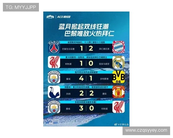 欧冠焦点大战引爆足坛豪门争冠格局新变数赛季走向全面改写悬念 欧冠焦点大战引爆足坛豪门争冠格局新变数赛季走向全面改写悬念